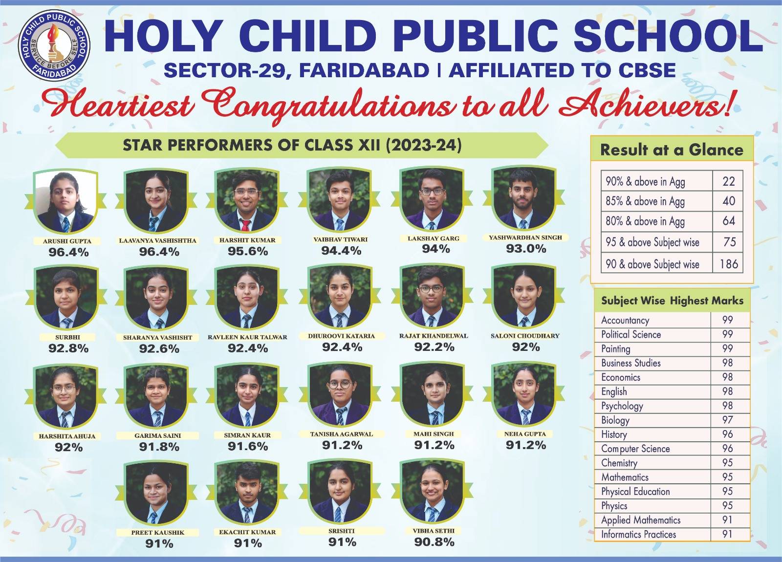 Class 12th result
